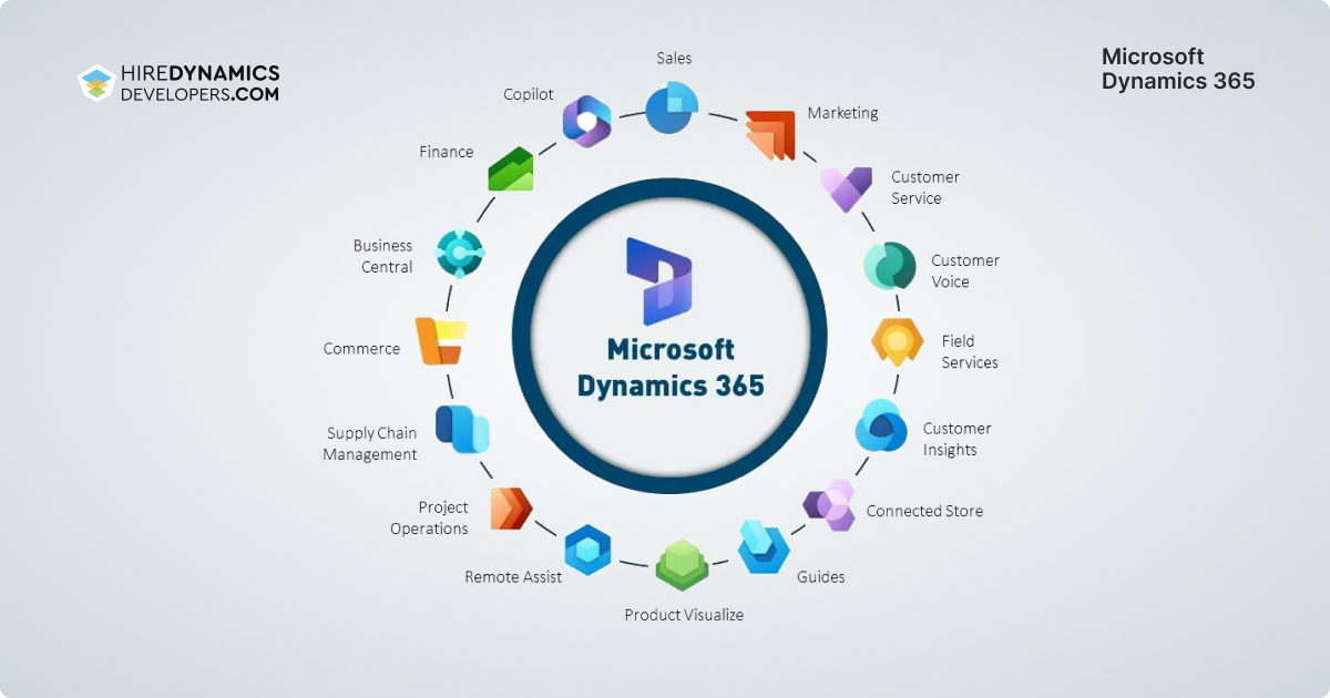 microsoft dynamics 365 crm