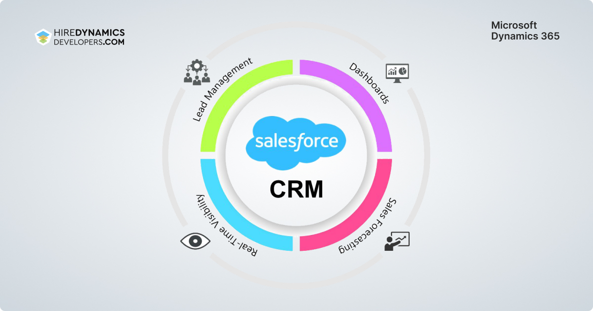 salesforce crm