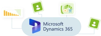 Dynamics 365 Modules featured image