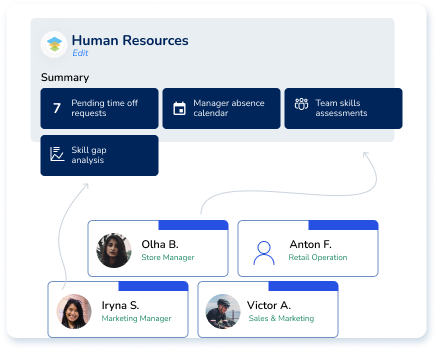 Human Resources module image