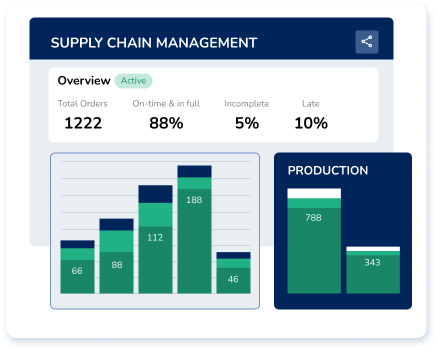 Supply Chain Management module image