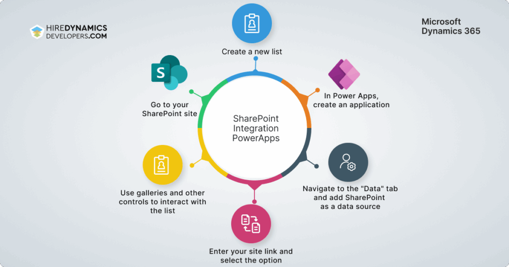 use SharePoint as database