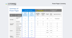 Power Apps Implementation: A Complete Guide for Your Business